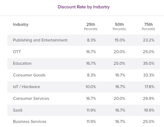 Monthly vs yearly sports plans